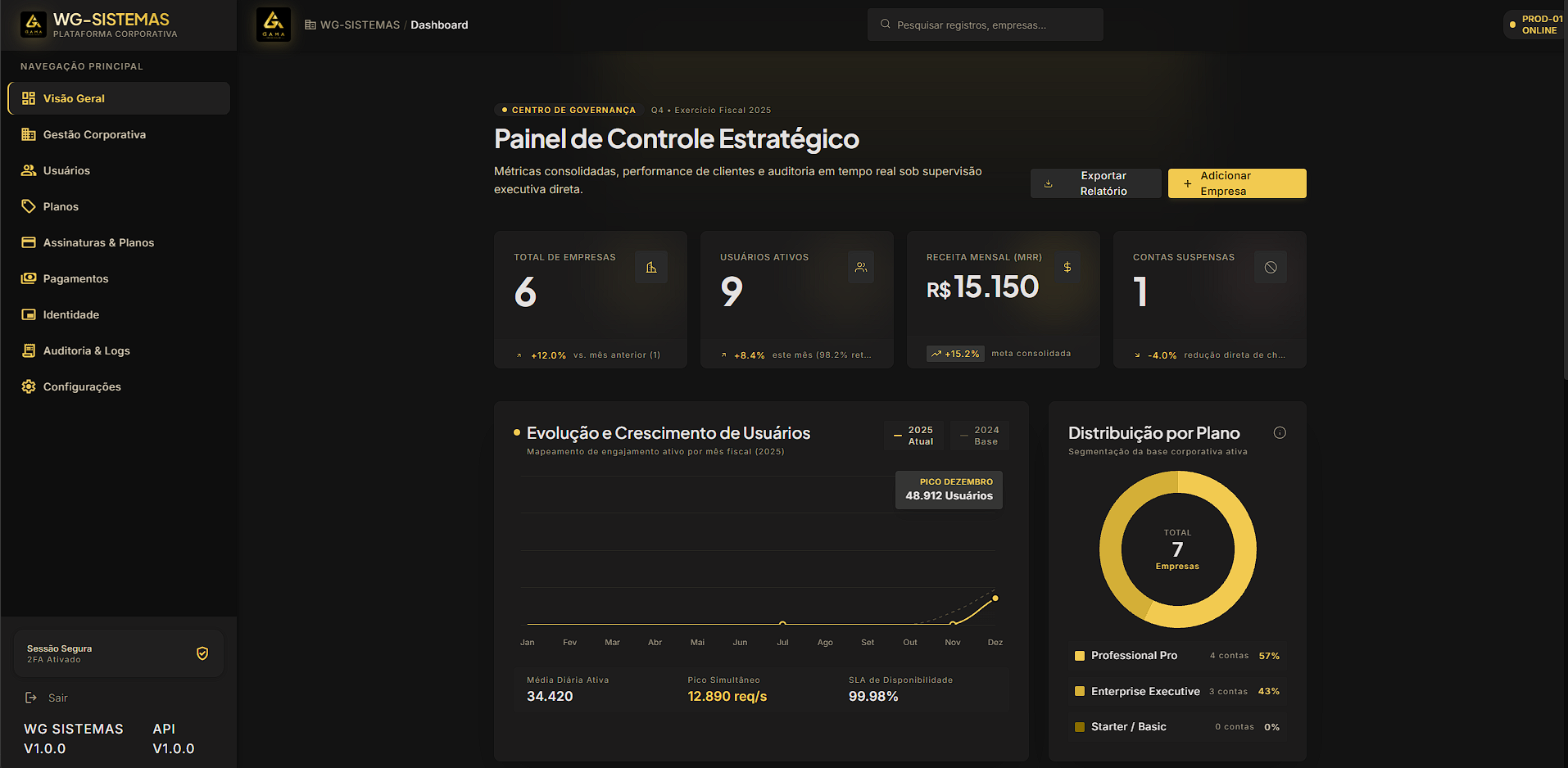 WG-SISTEMAS - Painel de Controle Estratégico